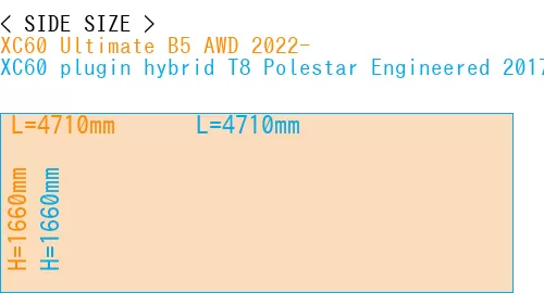 #XC60 Ultimate B5 AWD 2022- + XC60 plugin hybrid T8 Polestar Engineered 2017-
